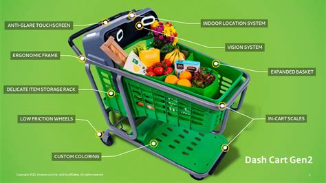 How Does Amazon Shopping Cart Work