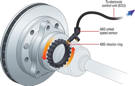 How Does An Abs Sensor Work