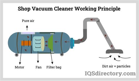 How Does An Air Vac Work