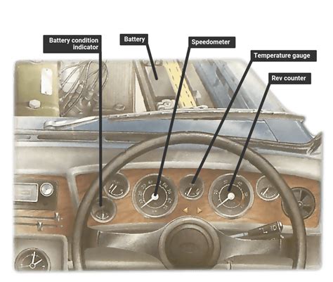 How Does An Ammeter Work In A Car