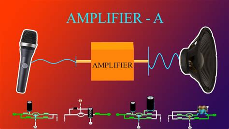How Does An Amplifier Work With A Receiver