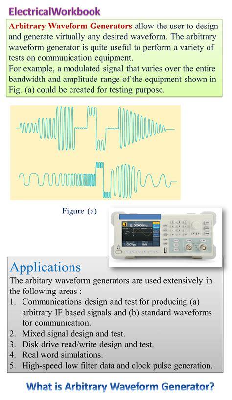 How Does An Arbitrary Waveform Generator Work