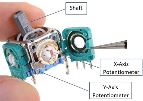 how does an arduino joystick work