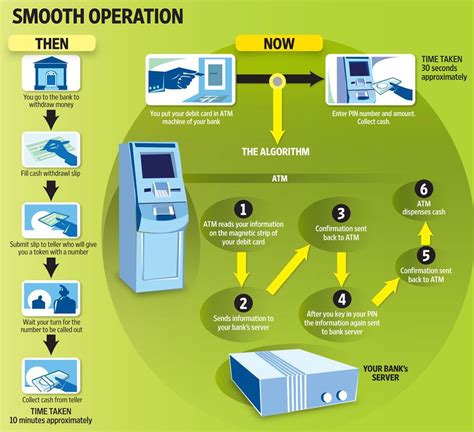 how does an atm machine work