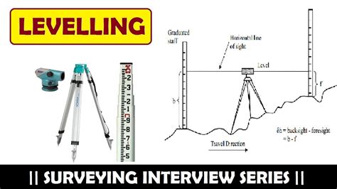 How Does An Auto Level Work