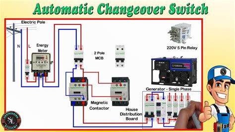How Does An Automatic Changeover Switch Work