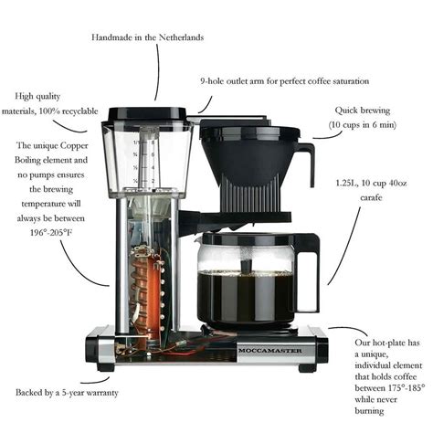 How Does An Automatic Coffee Maker Work
