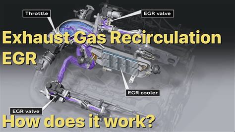How Does An Egr Work