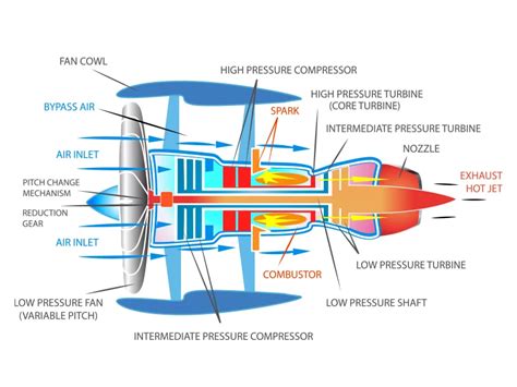 How Does An Electric Plane Engine Work