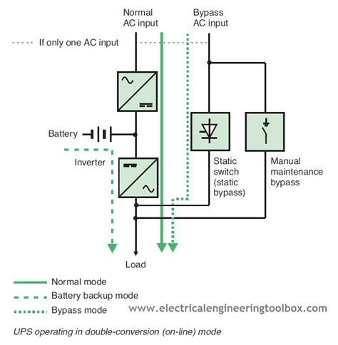 How Does An Electrical Ups System Work