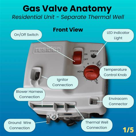 How Does An Electronic Gas Valve Work
