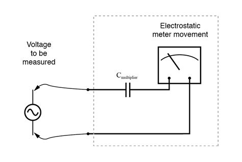 How Does An Electrostatic Voltmeter Work