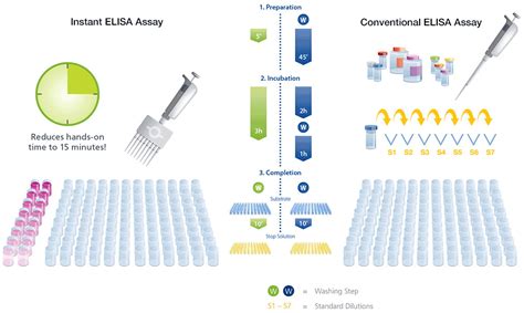 How Does An Elisa Plate Reader Work
