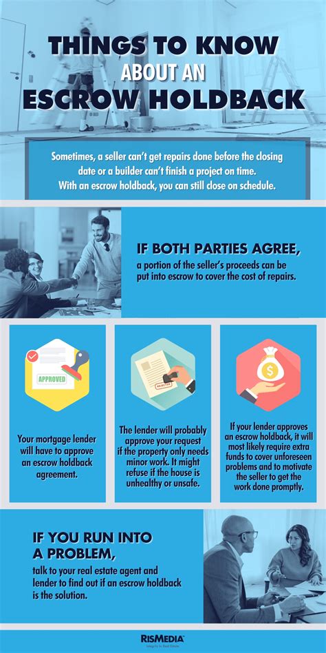 How Does An Escrow Holdback Work