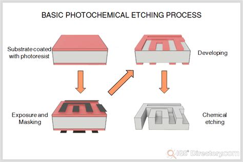 How Does An Etching Machine Work