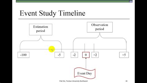 how does an event study work