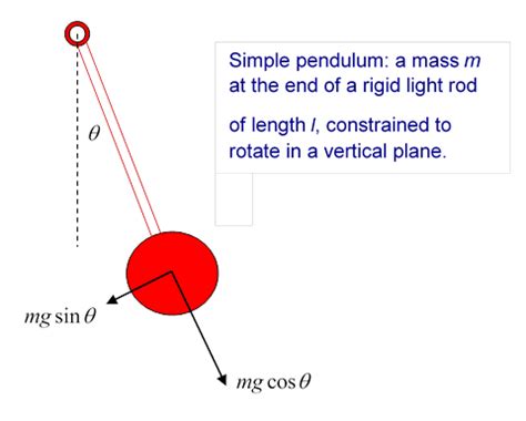 how does an increase in amplitude affect the frequency of a pendulum