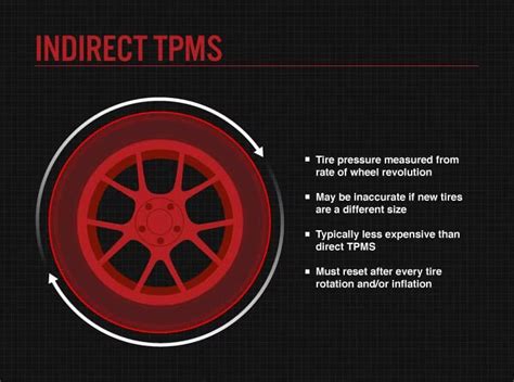 how does an indirect tpms system work
