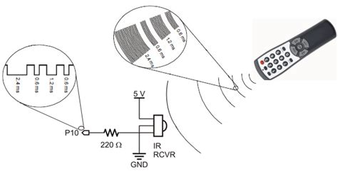 How Does An Infrared Remote Control Work