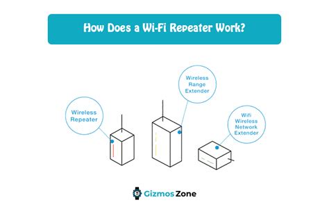How Does An Internet Repeater Work
