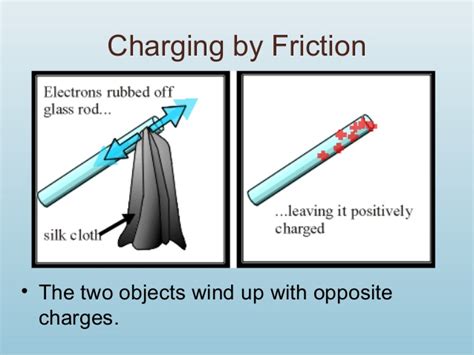 how does an object get charged by friction