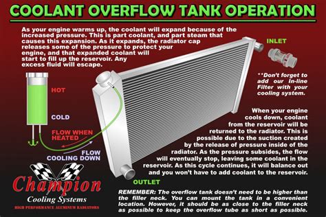 How Does An Overflow Tank Work