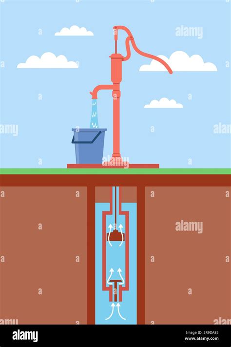 How Does An Underground Water Pump Work