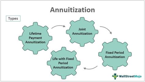 How Does Annuitization Work