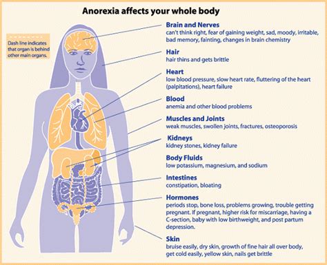 how does anorexia affect your mental health
