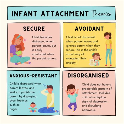 how does anxious attachment develop