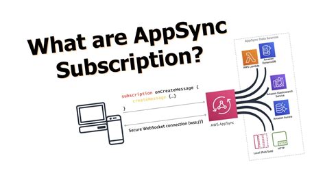 how does appsync work