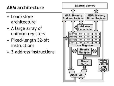 How Does Arm Architecture Work