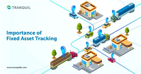 how does asset tracking work