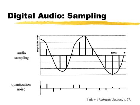 How Does Audio Sampling Work