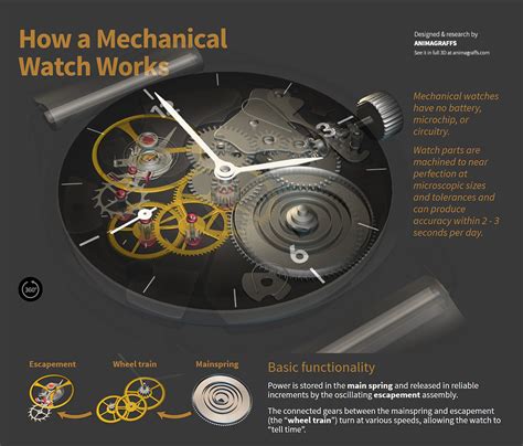 How Does Automatic Mechanical Watch Work