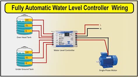 How Does Automatic Water Level Control Valve Work