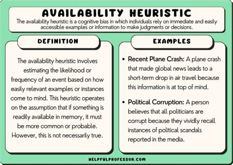 how does availability heuristic work