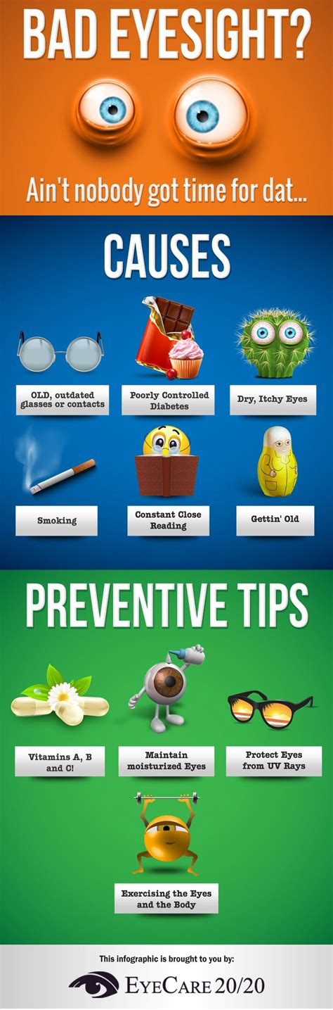 How Does Bad Eyesight Work