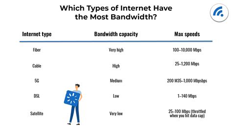 how does bandwidth affect internet performance