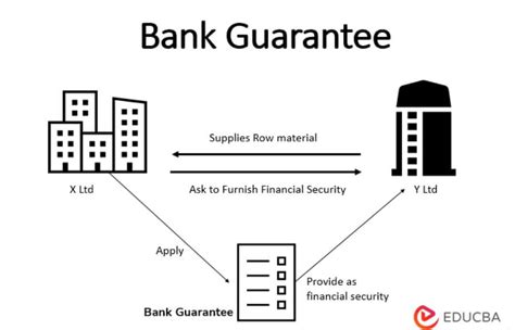 how does bank guarantee work with example