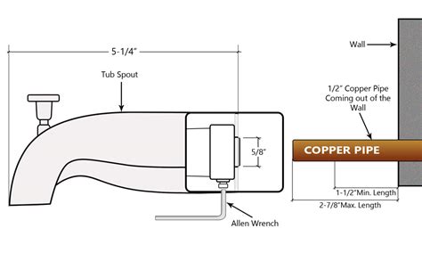 How Does Bathtub Spout Work