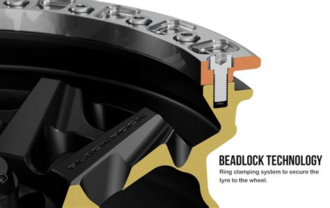 How Does Beadlock Work