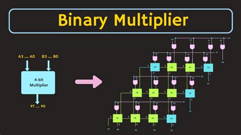 How Does Binary Multiplier Work