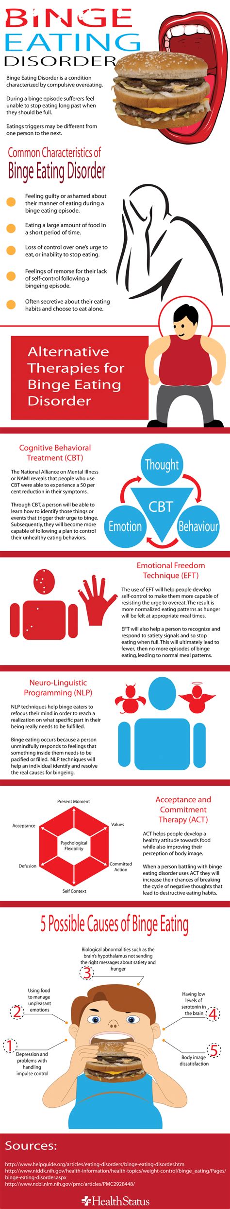 How Does Binge Eating Disorder Work