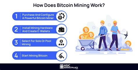 How Does Bitcoin Mining Game Work