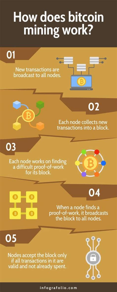 How Does Bitcoin Mining Work Pdf