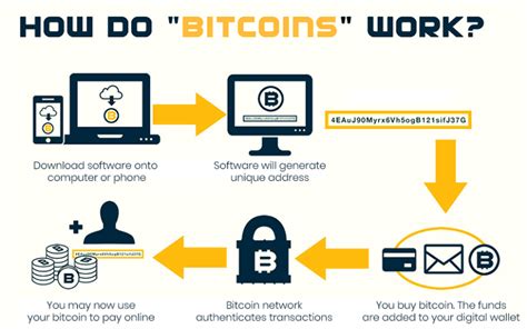 How Does Bitcoin Work Step By Step