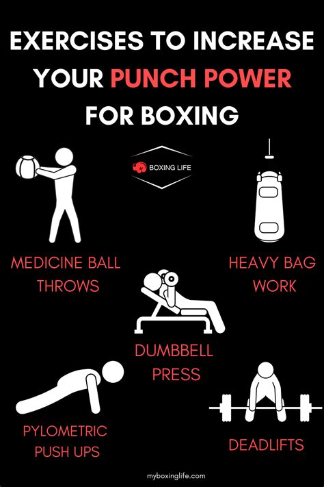 How Does Boxing Improve Power