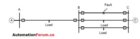 How Does Breaker Failure Protection Work