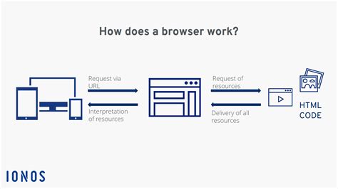how does browser file upload work